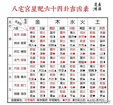 董公擇日|擇日經典－董公選擇日要覽